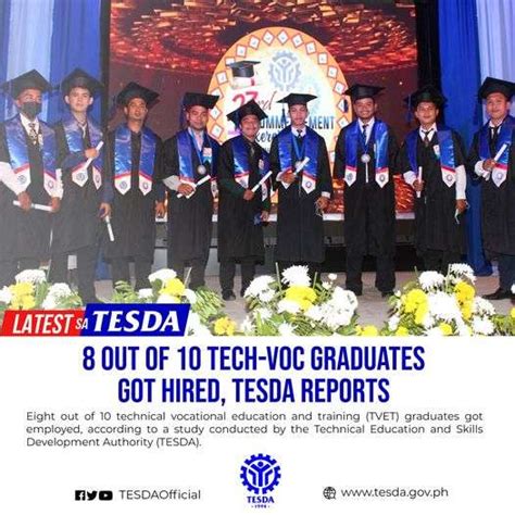 Tvet Graduates Setg