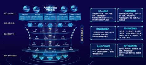 五大举措激活数据价值 中国电信推动数据要素市场化建设 中国电信 — C114通信网