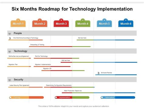 Six Months Roadmap For Technology Implementation Presentation Graphics Presentation