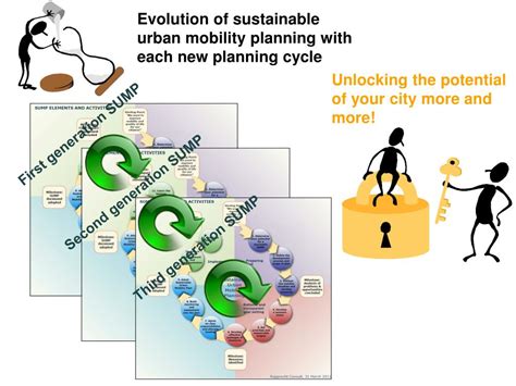 Ppt Guidelines To Preparing Sustainable Urban Mobility Plans