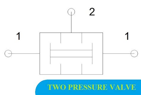 Pengertian Dan Cara Kerja Dari Shuttle Valve Dan Two Pressure Valve Siddix