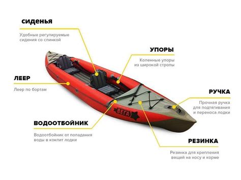 Купить "ВЕГА-2" - быстроходная надувная байдарка с надувным дном ...