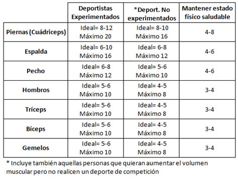 Cu Ntos Ejercicios Hacer Por Grupo Muscular Por Definir Entrenandopro