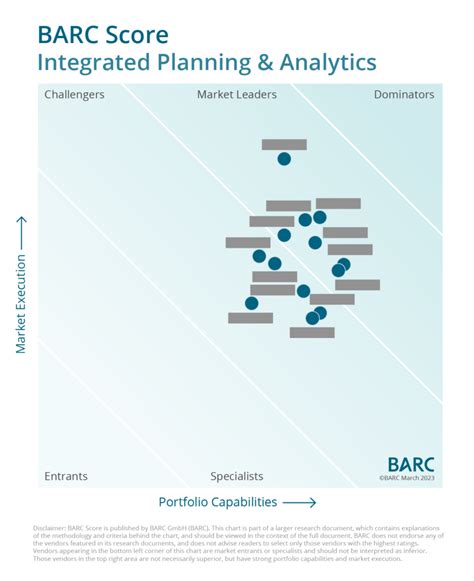 Preview Der BARC Score Integrated Planning Analytics 2023