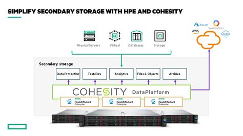 Hpe And Cohesity Simplify Secondary Storage With Their Powerful Partnership