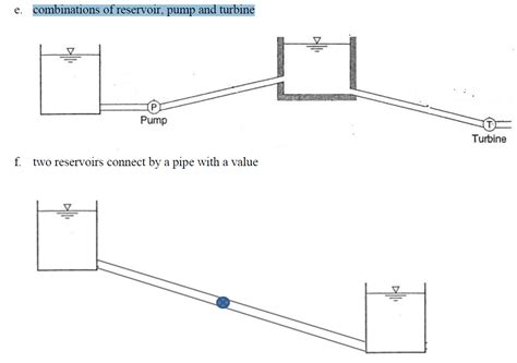 Solved Draw The Energy Grade Lines And The Hydraulics Chegg