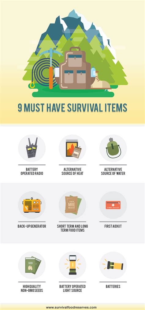 9 Must Have Survival Items