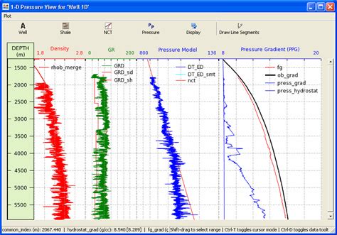 Predicting Pore Pressure From Very Limited Data Sets Enthought Inc