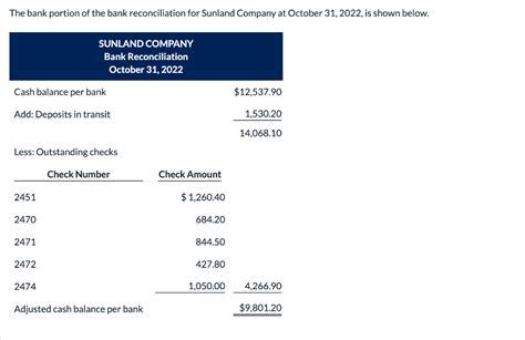 Solved The Bank Portion Of The Bank Reconciliation For Chegg