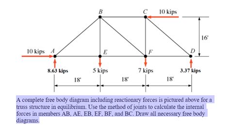 Solved B С 10 kips 16' 10 kips A E F D 8.63 kips 5 kips 7 | Chegg.com