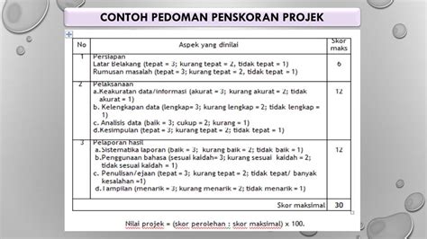 Contoh Rubrik Penilaian Soal Uraian Hot Contoh Rubrik Penilaian —