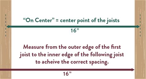 Deck Joist Spacing & Blocking: Proper Techniques | TimberTech