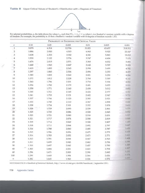 T Table | PDF