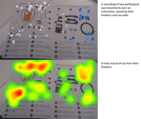 THE EYES HAVE IT – EYE TRACKING EVOLUTION IN MEDICAL DEVICE DEVELOPMENT - ONdrugDelivery