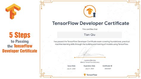 Steps To Passing The Tensorflow Developer Certificate