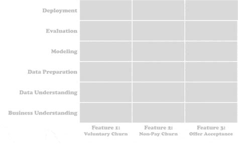 Data Science Project Report Template 54 Koleksi Gambar