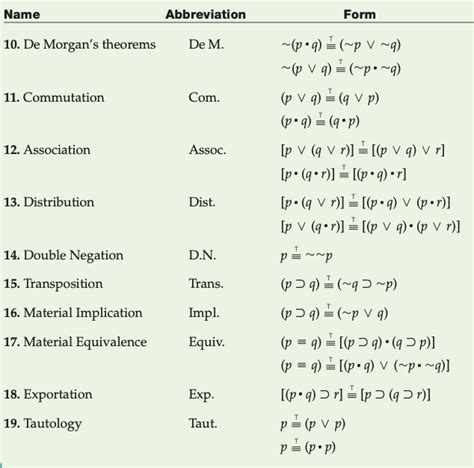 Solved Proofs Of Validity In Propositional Logic For The