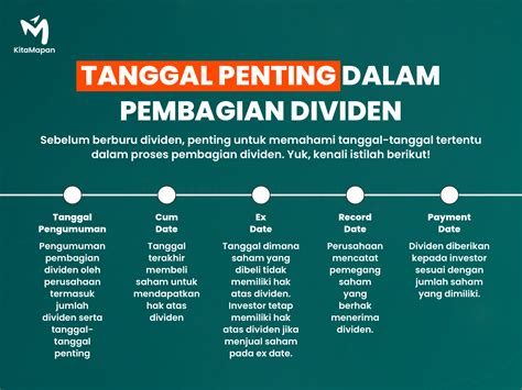 Istilah Cum Date Ex Date Dalam Investasi Apa Maksudnya