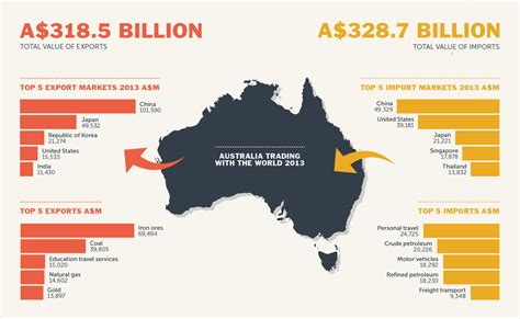 Map Of Australias Top Markets And Worlds Largest Asset Companies