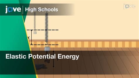 Elastic Potential Energy Physics Video Textbooks Preview Youtube