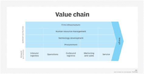 What Is A Value Chain And Why Is It Important 2024