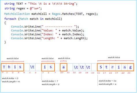 Csharp Regular Expression