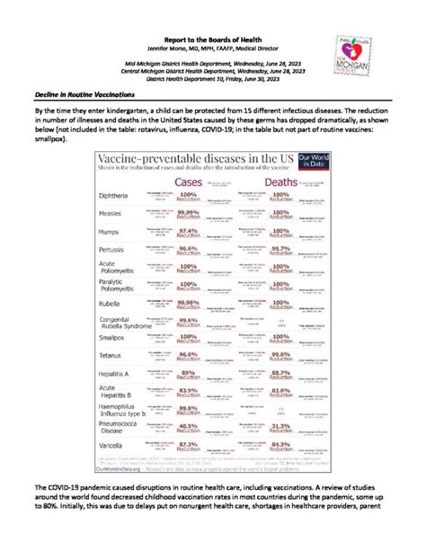 2023 6 28 Decline Vaccine Rates MMDHD District Health Department