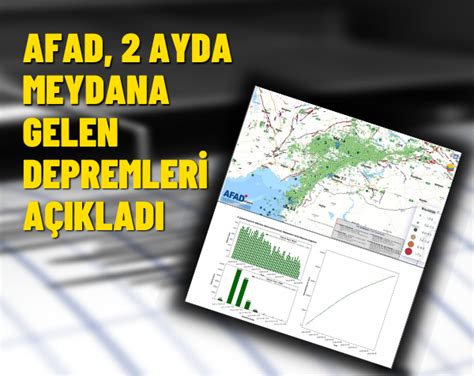 Afad Ayda Meydana Gelen Depremleri A Klad Busabah Malatya