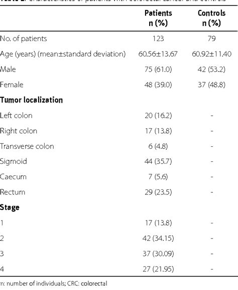 Table 1 From Possible Relationship Between The Resistin Gene C 420G