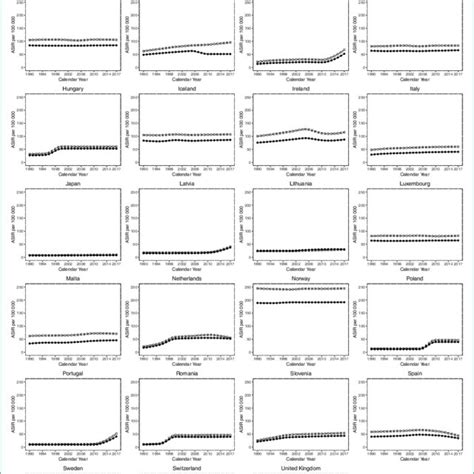 Basal Cell Carcinoma Incidence Trends For Males And Females In 33 Download Scientific Diagram