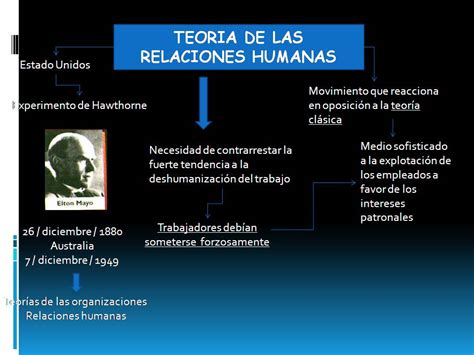 Relaciones humanas en la administración teoría clave Teoría Online