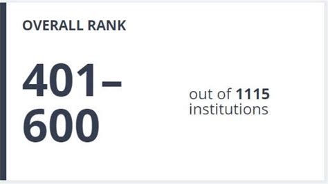 Gmu Ranked In Times Higher Education Worldwide Impact Ranking Gulf