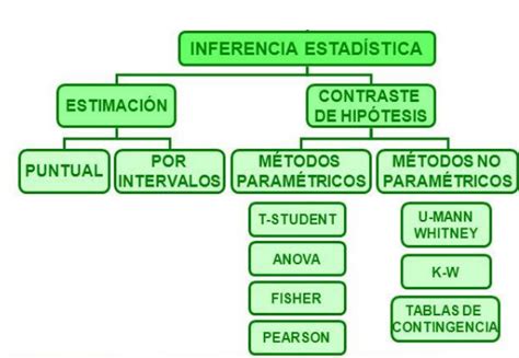 Estad Stica Y Tecnolog A De La Informaci N Y Comunicaci N Tema