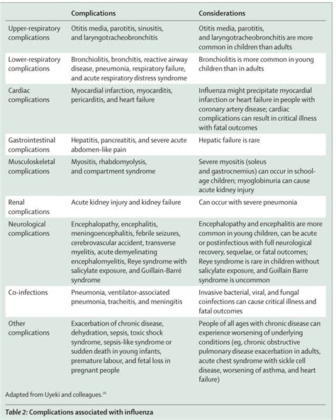 Medclub On Twitter Rt Carlosjmoreno Review Thelancet Influenza