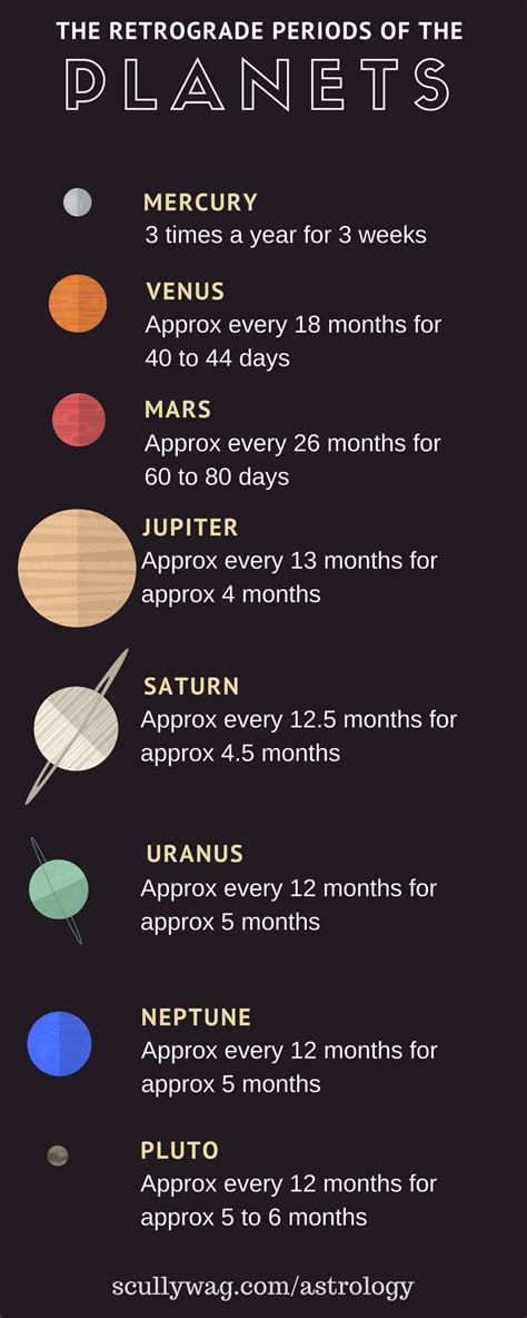 35 Jupiter Vs Saturn Astrology - Astrology Today