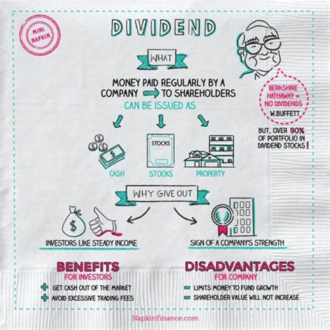 Investing Napkin Finance