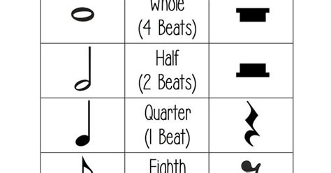 Chart Of Music Notes And Rests