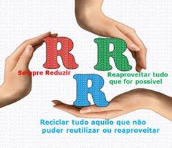 R Ambiental Reduzir Reutilizar E Reciclar Rs Da Sustentabilidade