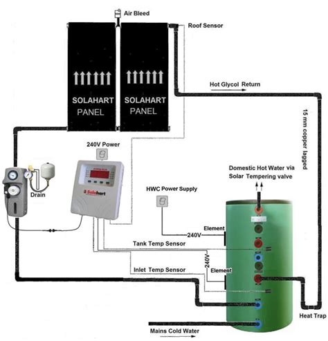 Solar Water Heaters Solar Hot Water Heating Products