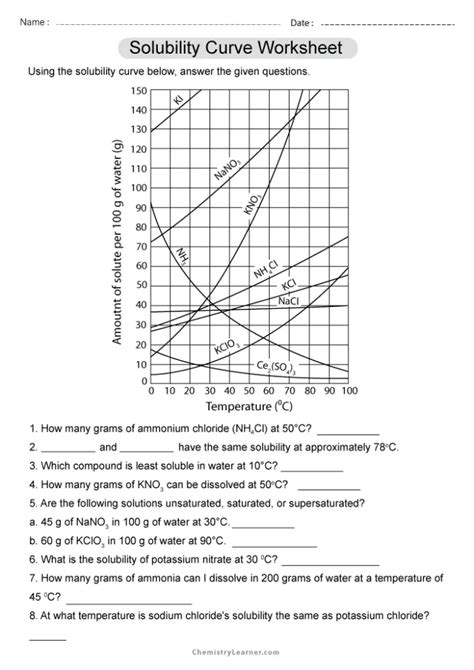 Free Printable Solubility Curve Worksheets