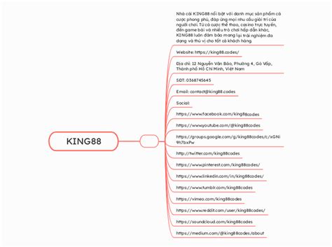 King Mindmap