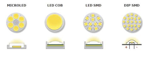 Caracter Sticas De Un Led Valores A Tener En Cuenta