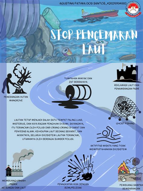 Poster Pencemaran Laut