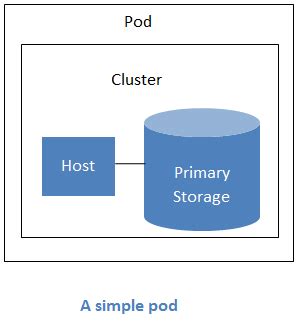 What Is Apache CloudStack Apache CloudStack 4 19 0 0 Documentation