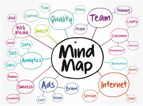 Supply Chain Management Mind Map Template In Google Docs Google Slides