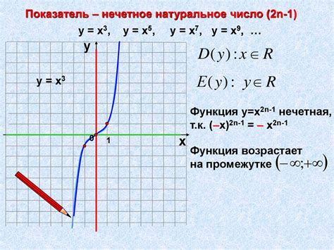 Степенная функция - online presentation