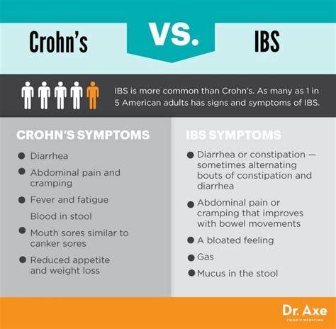 Manage Your Crohns Disease With These Foods Ibs Natural And Natural