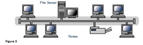 Differentiate Between Hot Swapping And Plug And Play As Used In Computing