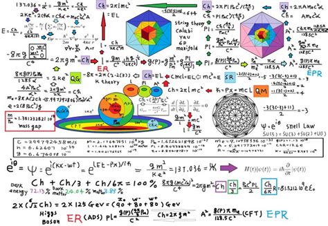 What Is An Intuitive Explanation Of Calabi Yau Manifolds