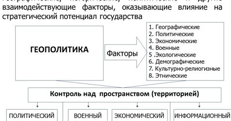 География. Гвозд Жанна Евгеньевна: Политическая география. Геополитика ...
